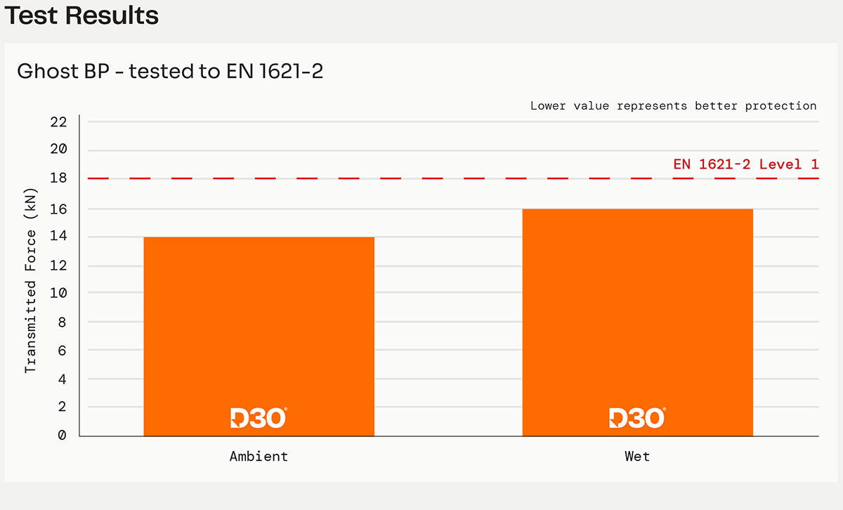 D3O Ghost Back Protector