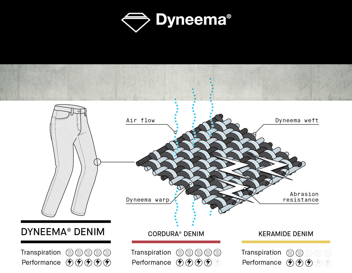 Spidi J-Dyneema EVO Jeans