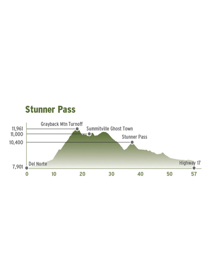 Butler Colorado Adventure Series Map