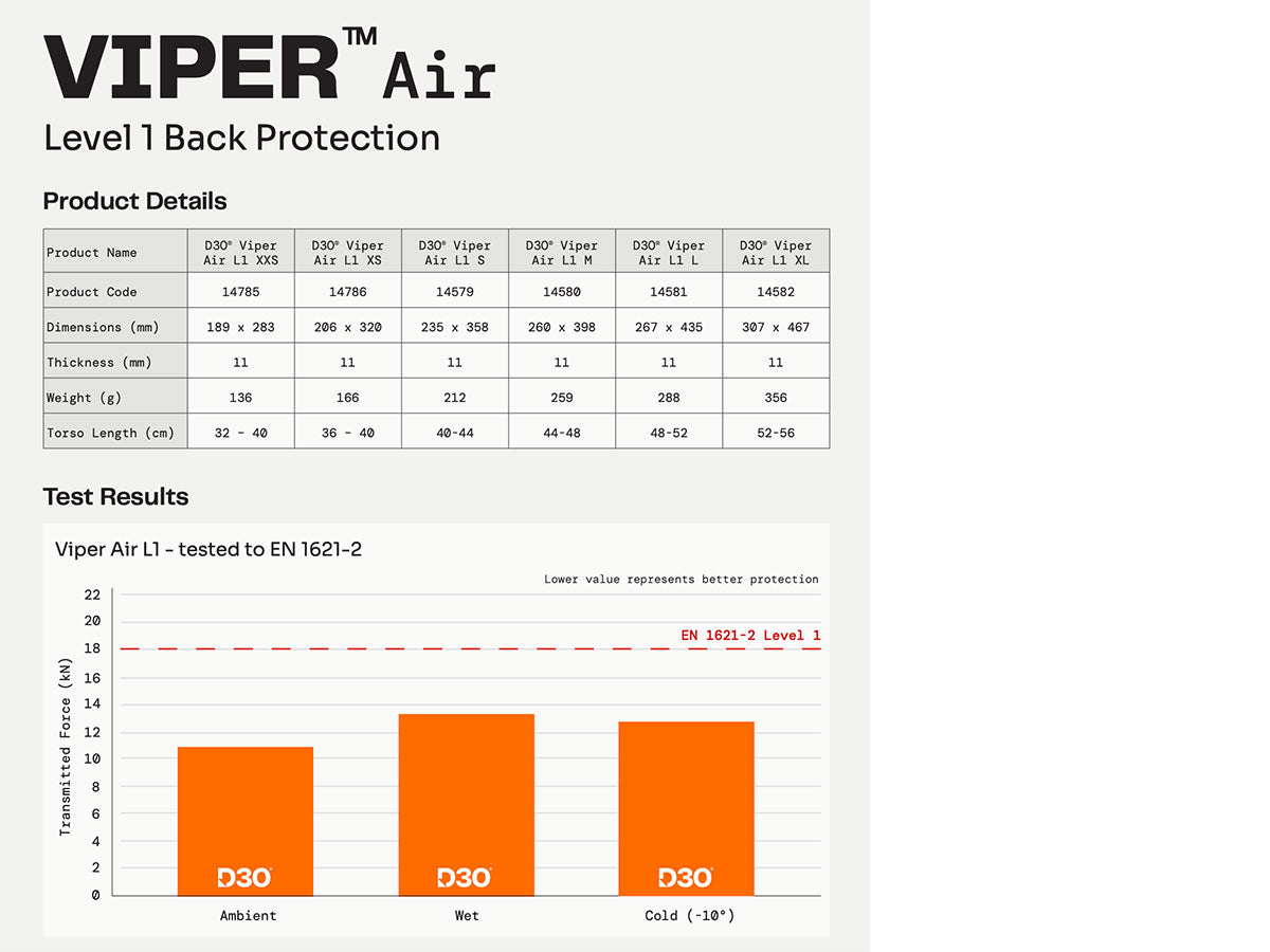 D3O Viper Air Back Protector
