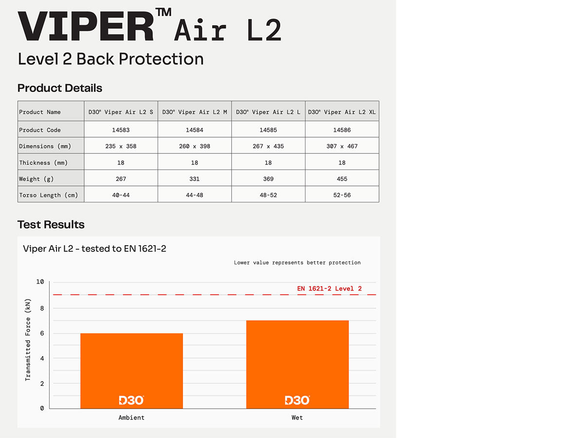 D3O Viper Air Back Protector