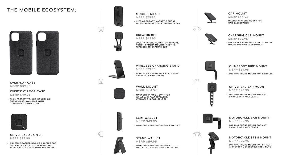 Peak Design Everyday Fabric Case - Samsung